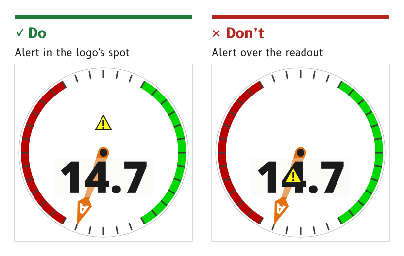 Do: the alert takes the logo's spot above the pivot, clear of the readout. Don't: the alert is placed over the wind-speed digits.