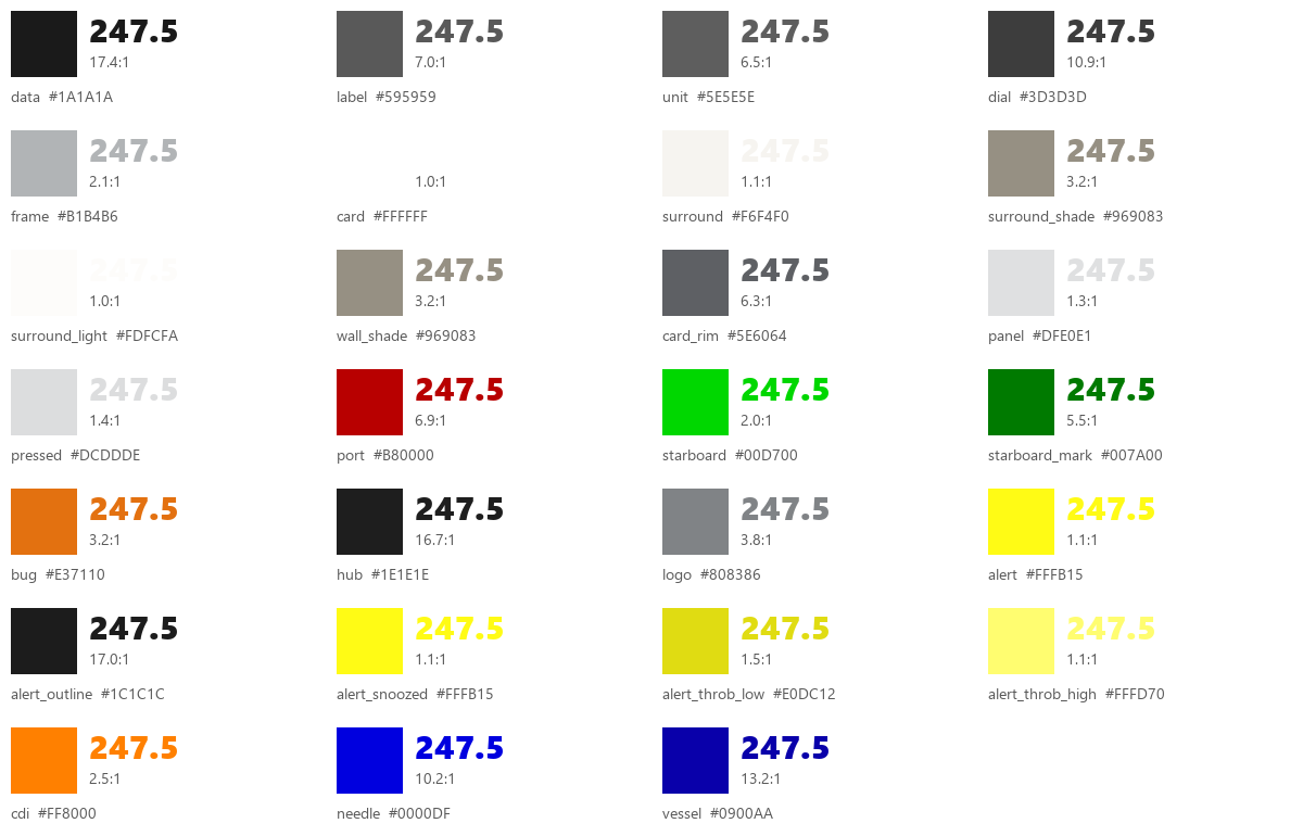 The day palette: each role's swatch with a sample value, its contrast against the day background and its name and colour.