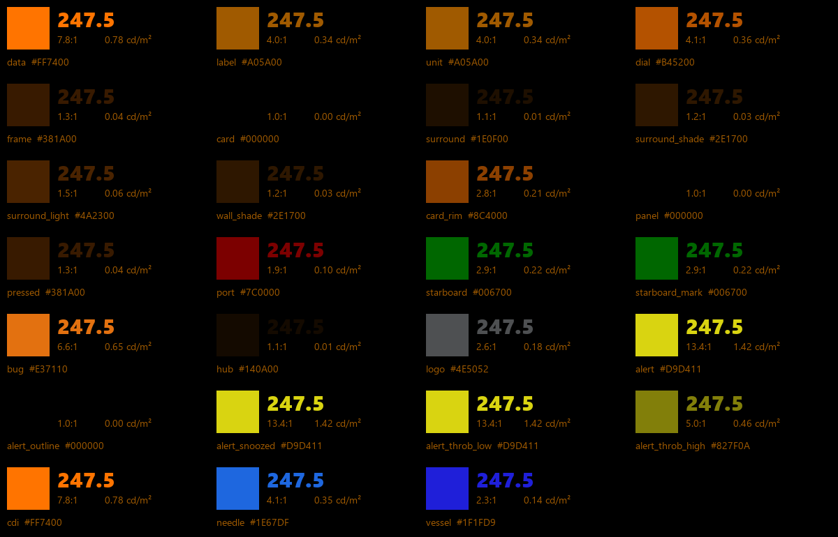 The night palette: each role's swatch with a sample value, its contrast against black and its luminance at the backlight floor.