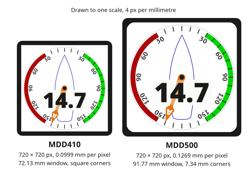 The MDD410 and the MDD500 drawn to physical scale. Both show the same 720 × 720 pixels. The MDD410 window is square and 72.13 mm across, and the MDD500 window is 91.77 mm across with rounded corners.